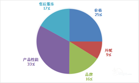 海尔空调制热图标 www.picyq.com 宽482x290高
