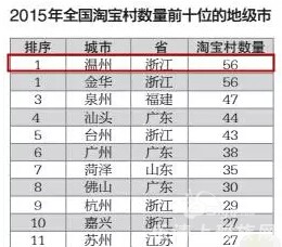柳市镇2021年gdp多少_浙江第一强镇 柳市上半年GDP达106.8亿