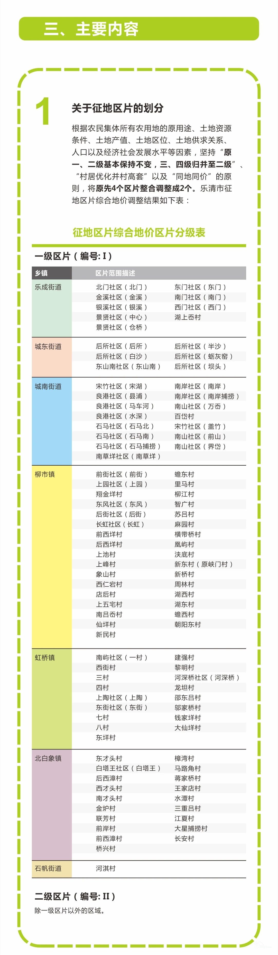 8月1日起,乐清市征地区片综合地价将调整! - 乐清生活 - 乐清上班族网 - Powered by Discuz!
