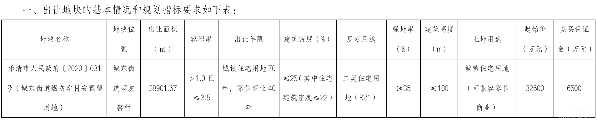 成交总价3.25亿,乐清市蛎灰窑村成功出让1宗商住地 - 乐清楼市 - 乐清上班族网 - Powered by Discuz!