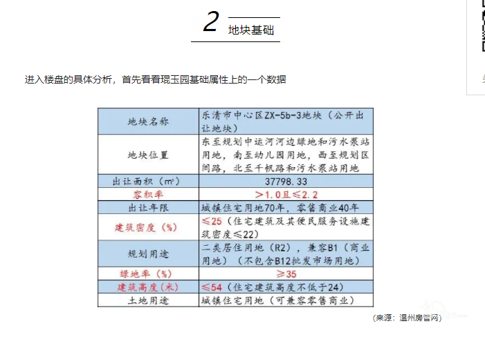乐清中心区目前天花板?绿城琨玉是否名不副实?欢迎讨论! - 乐清楼市 - 乐清上班族网 - Powered by Discuz!