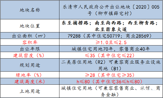 楼哥说实话：作为柳白的“销冠”楼盘！卓越广场近期却遇到了点麻烦。 - 乐清楼市 - 乐清上班族网 - Powered by Discuz!