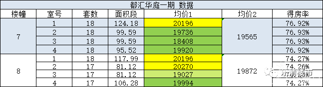 楼哥说实话:让我们重新来过,你会不会爱我?都汇华庭你还会考虑吗? - 乐清楼市 - 乐清上班族网 - Powered by Discuz!