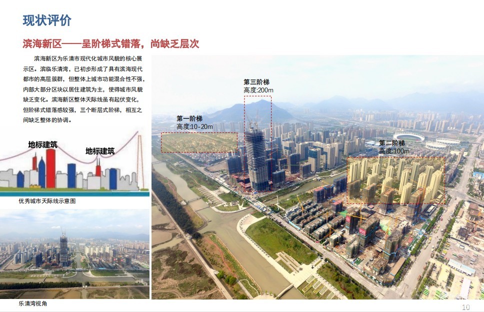 小课堂：为什么楼哥说金钰华庭闷声吃大亏！建筑高度远没看起来那么简单！ - 乐清楼市 - 乐清上班族网 - Powered by Discuz!