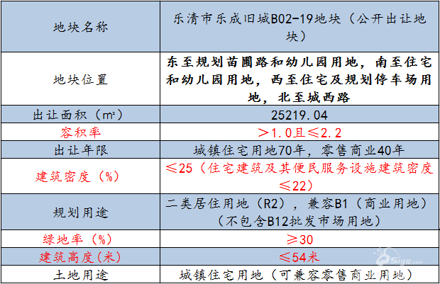 楼哥说实话：东亚学苑春晓里，认可度，认可度，还是认可度。 - 乐清楼市 - 乐清上班族网 - Powered by Discuz!
