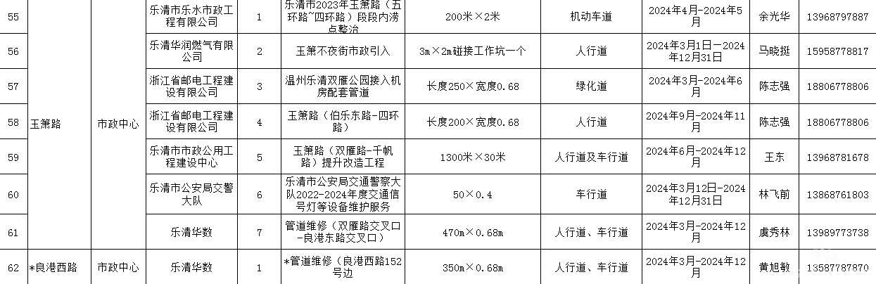 乐清今年挖掘计划公布!涉及这些地方... - 乐清生活 - 乐清上班族网 - Powered by Discuz!