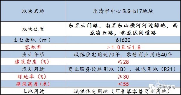 楼哥说实话：蓝铂湾是不是滨海新区另一个选择？ - 乐清楼市 - 乐清上班族网 - Powered by Discuz!