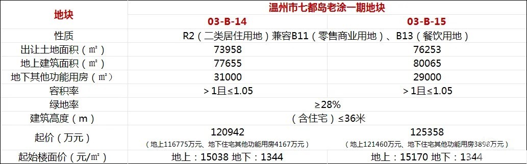 楼哥闲聊:纯墅类项目要来了!?未来前景如何 - 乐清楼市 - 乐清上班族网 - Powered by Discuz!