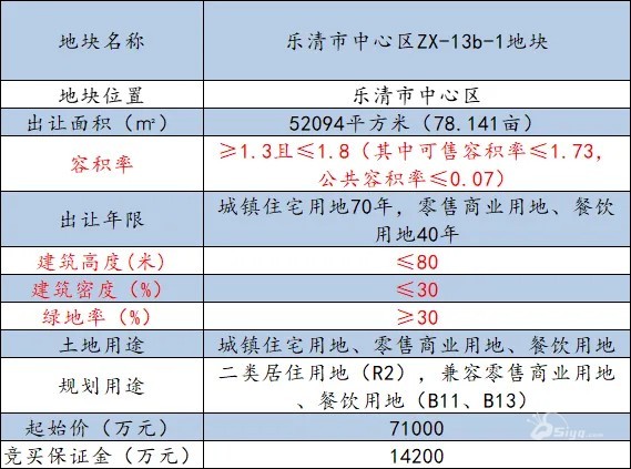 楼哥说实话:低密多起来了!乐清中心区这块地到底怎么样? - 乐清楼市 - 乐清上班族网 - Powered by Discuz!