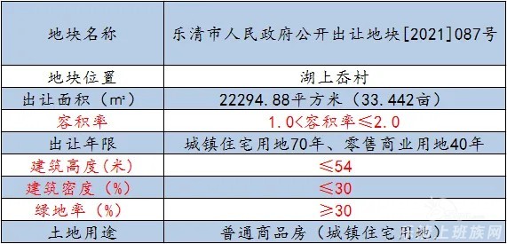 楼盘对比：瑞鑫云锦园vs东亚学苑春晓里 - 乐清楼市 - 乐清上班族网 - Powered by Discuz!