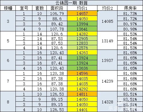 楼盘对比：瑞鑫云锦园vs东亚学苑春晓里 - 乐清楼市 - 乐清上班族网 - Powered by Discuz!