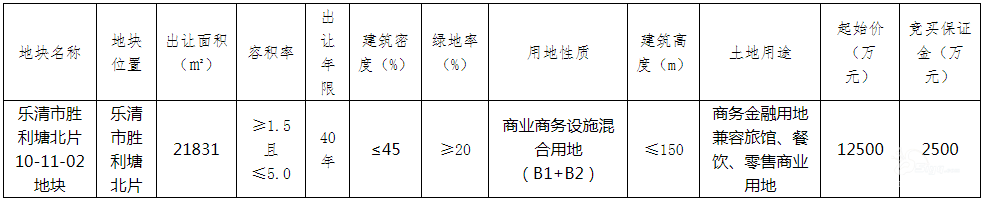 乐清又有2个地块出让!将建…… - 乐清生活 - 乐清上班族网 - Powered by Discuz!