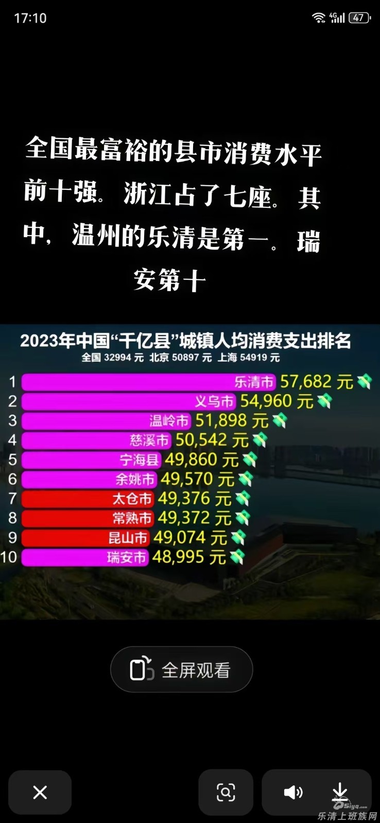 乐清房价 - 乐清楼市 - 乐清上班族网 - Powered by Discuz!
