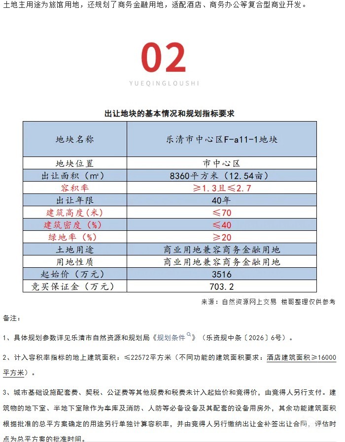 乐清中心区这块地终止出让! - 乐清楼市 - 乐清上班族网 - Powered by Discuz!
