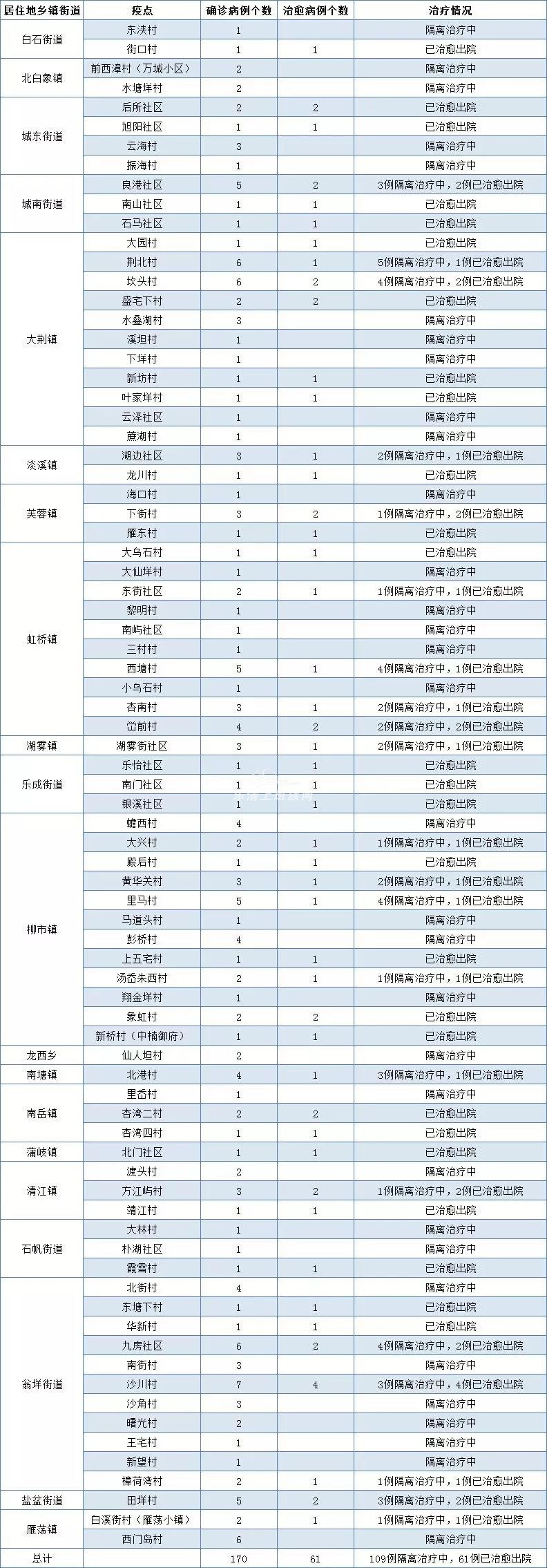 乐清市累计确诊病例分布情况（截至2月24日24时） - 乐清生活 - 乐清上班族网 - Powered by Discuz!